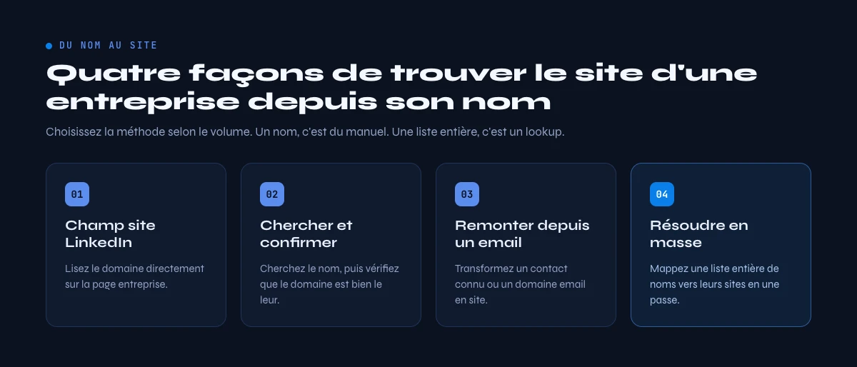 Quatre facons de trouver le site d'une entreprise depuis son nom