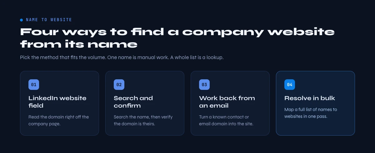 Four ways to find a company website from its name