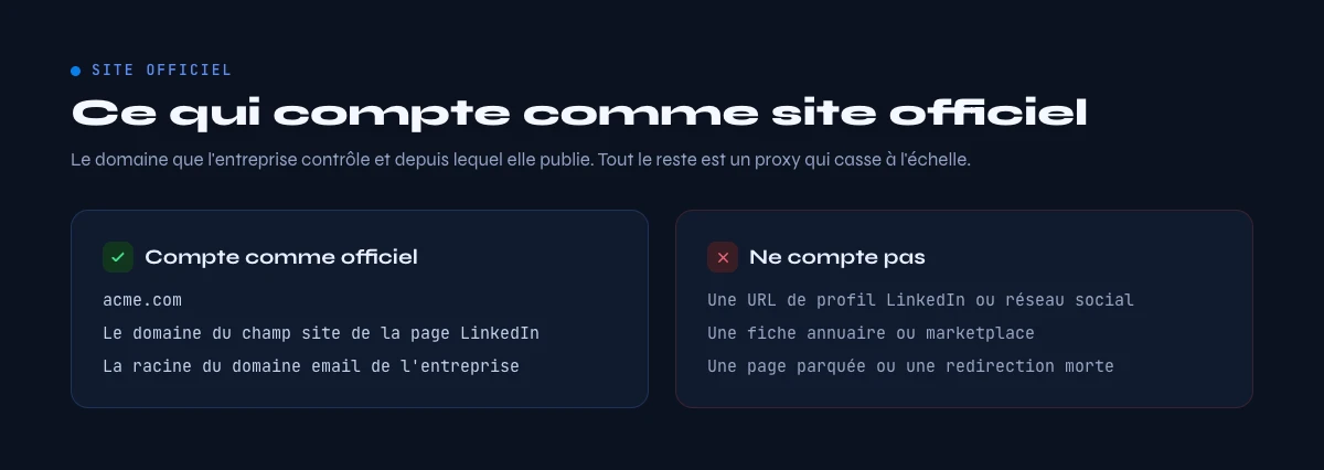 Ce qui compte comme site officiel d'une entreprise