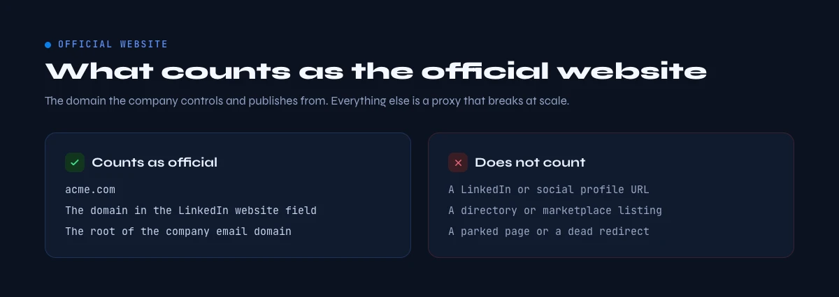 What counts as a company's official website