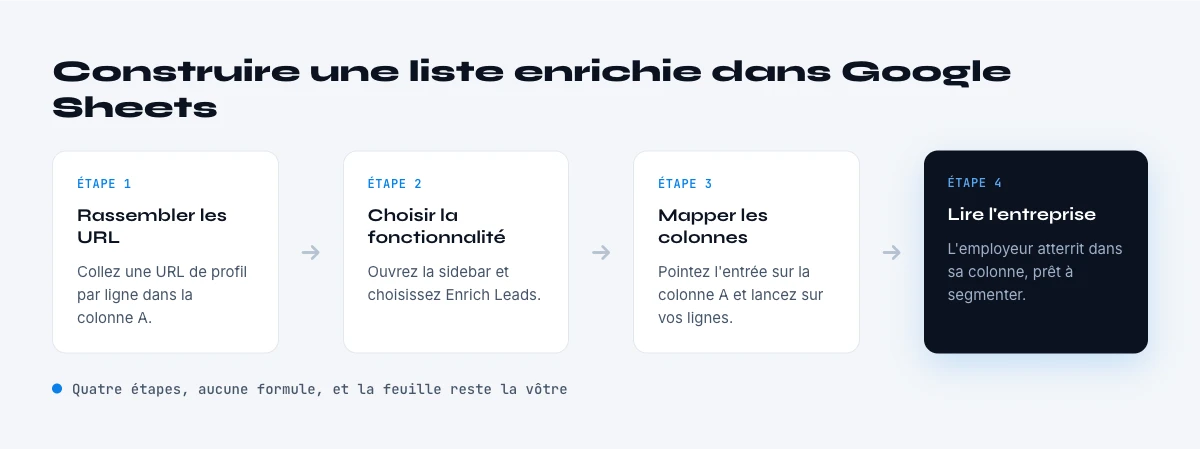 construire une liste d'entreprises enrichie dans Google Sheets