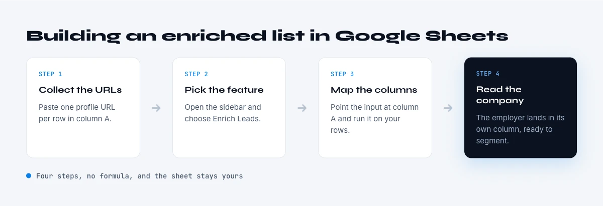 build an enriched company list in Google Sheets