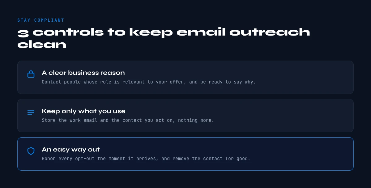 B2B email outreach compliance controls