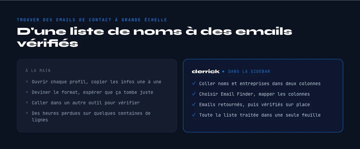 trouver des emails de contact d'entreprise a grande echelle avec Derrick