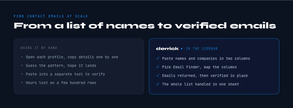 find company contact emails at scale with Derrick