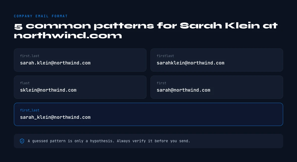 company email address patterns