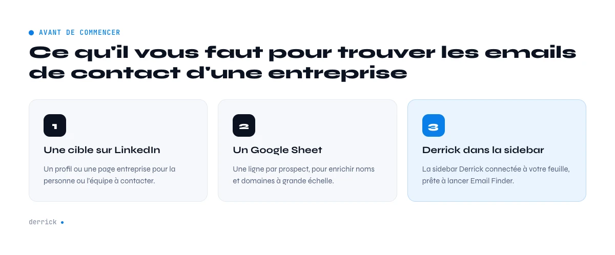 ce qu'il faut pour trouver l'email de contact d'une entreprise depuis LinkedIn