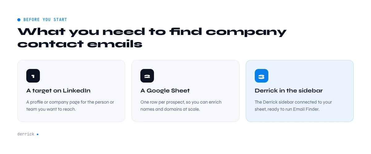 what you need to find company contact email from LinkedIn