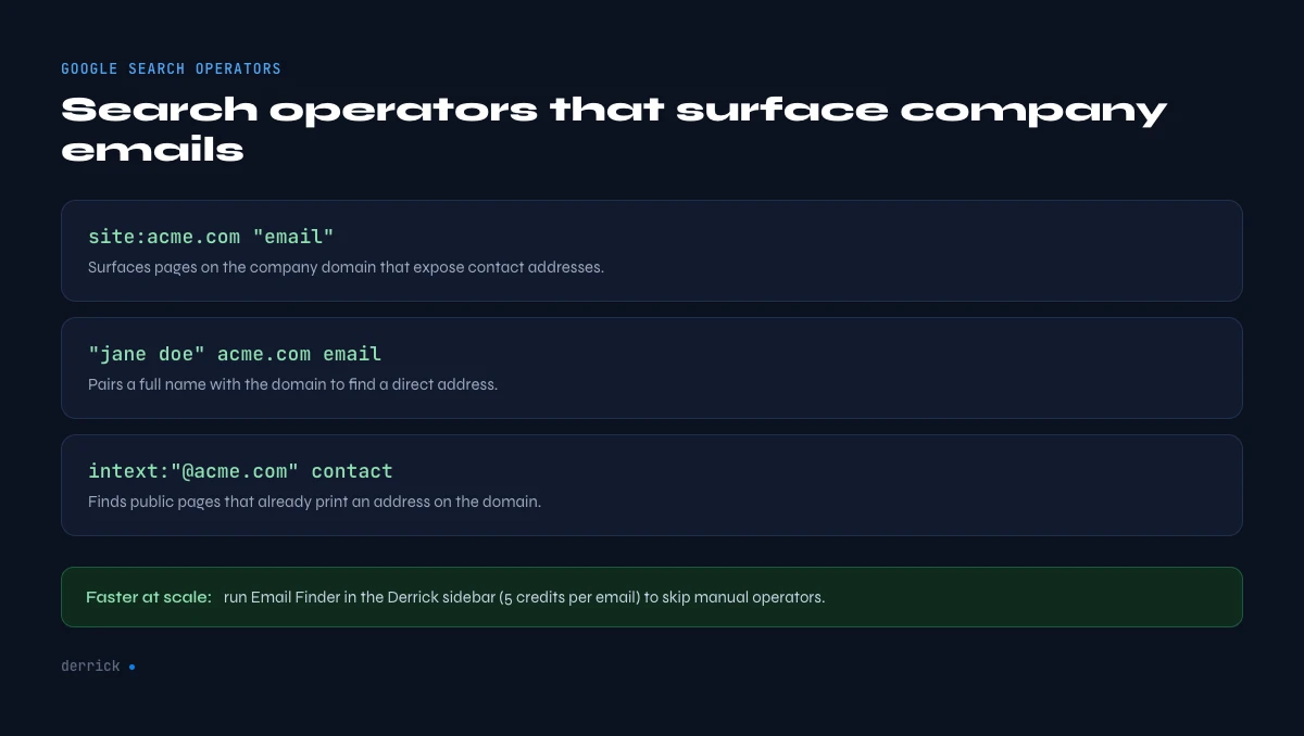 Google search operators to find company contact email