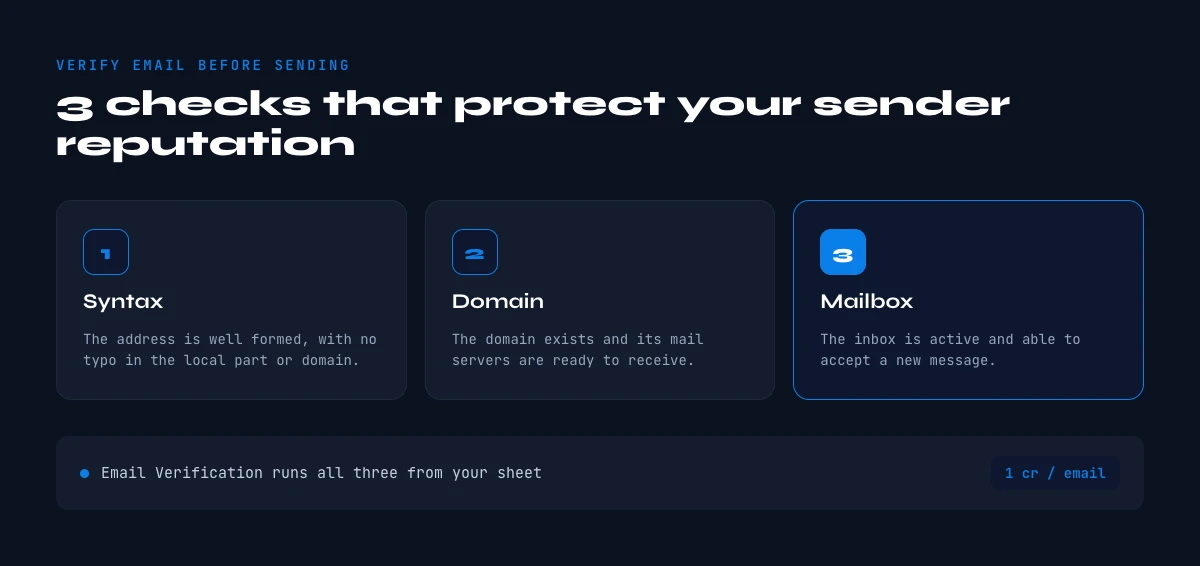 verify email before sending