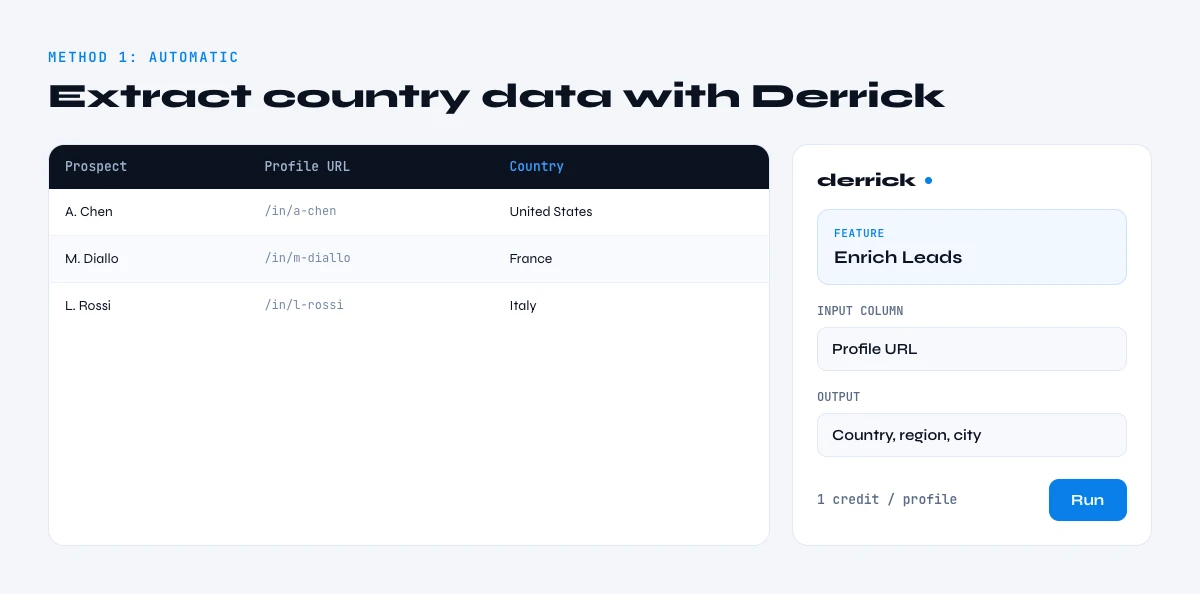 extract country from LinkedIn profile URL with Derrick
