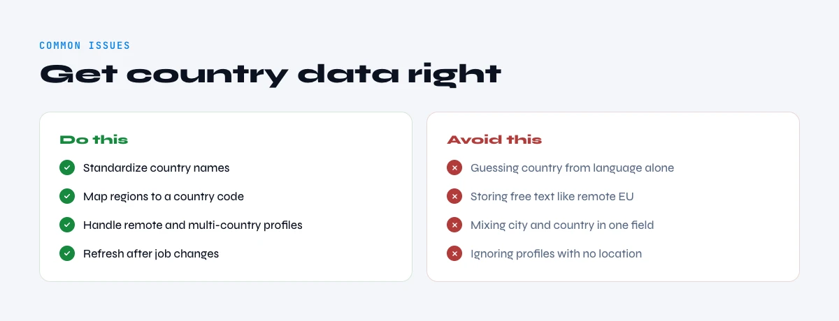 common issues extracting country data from LinkedIn