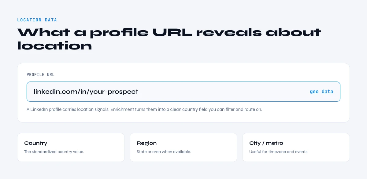 location data from a LinkedIn profile URL