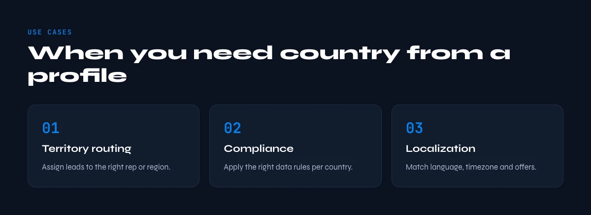 use cases for country data from LinkedIn profiles