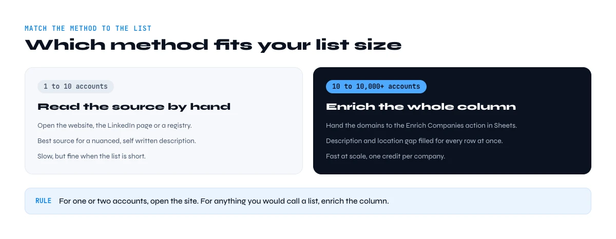 find company description and location by list size