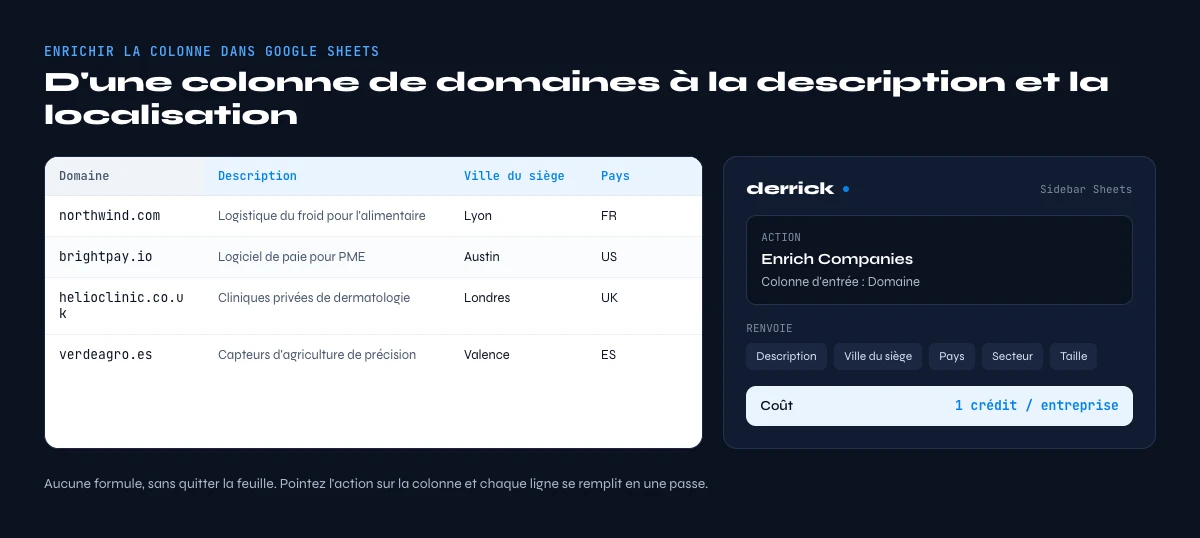 enrichir la description et la localisation d'une entreprise depuis le domaine