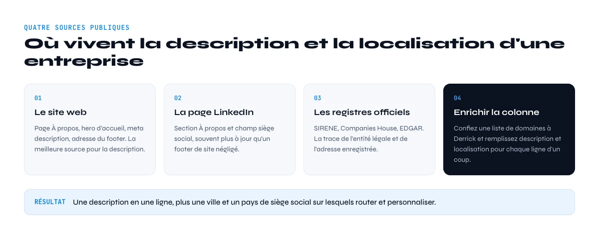 trouver la description et la localisation d'une entreprise depuis son site