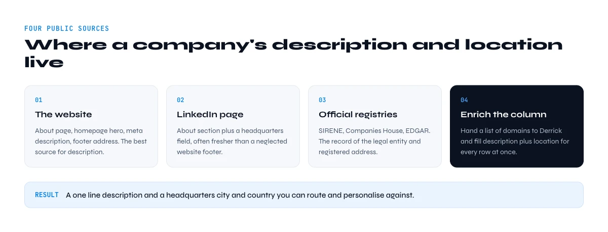 find a company description and location from a website