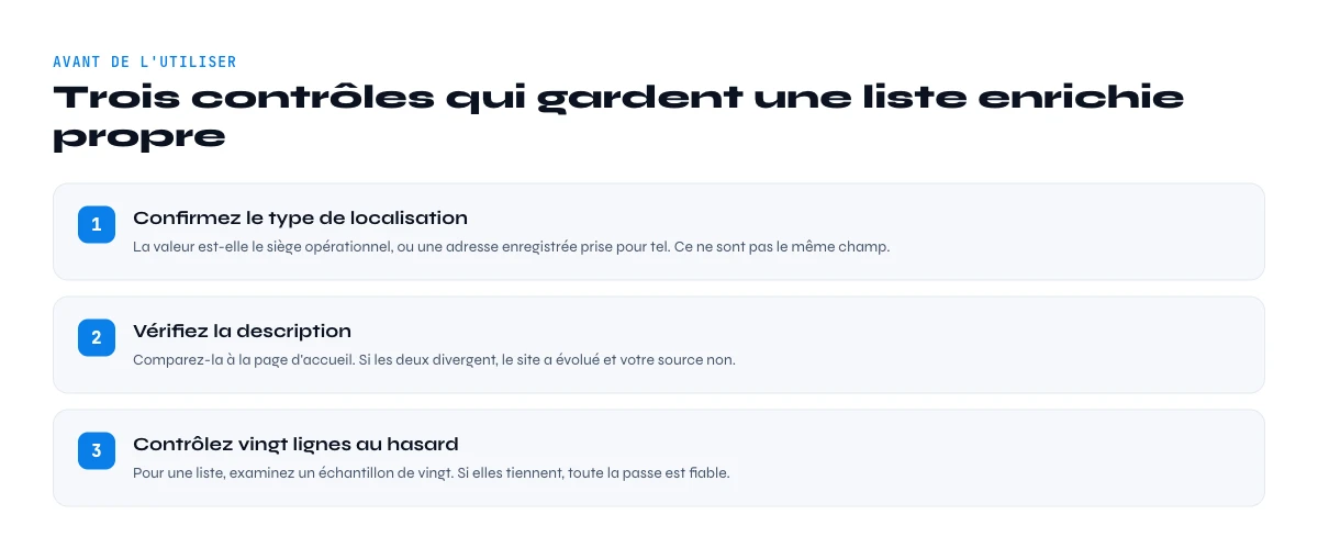 vérifier les données de description et de localisation d'entreprise