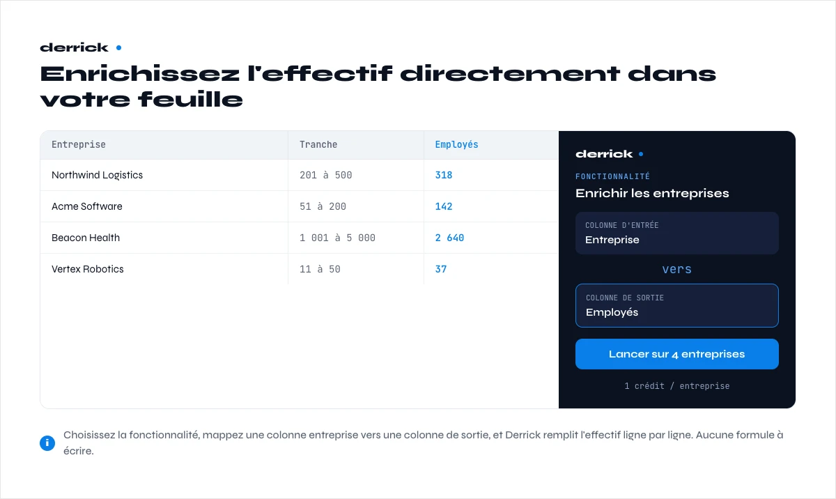 automatiser l'enrichissement d'effectif dans Google Sheets
