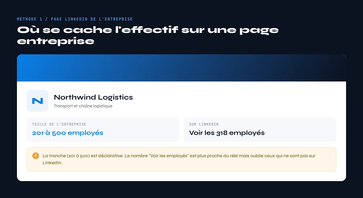trouver l'effectif d'une entreprise sur sa page LinkedIn