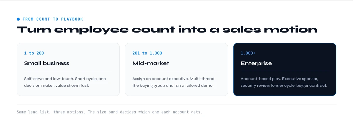 use company employee count for sales segmentation