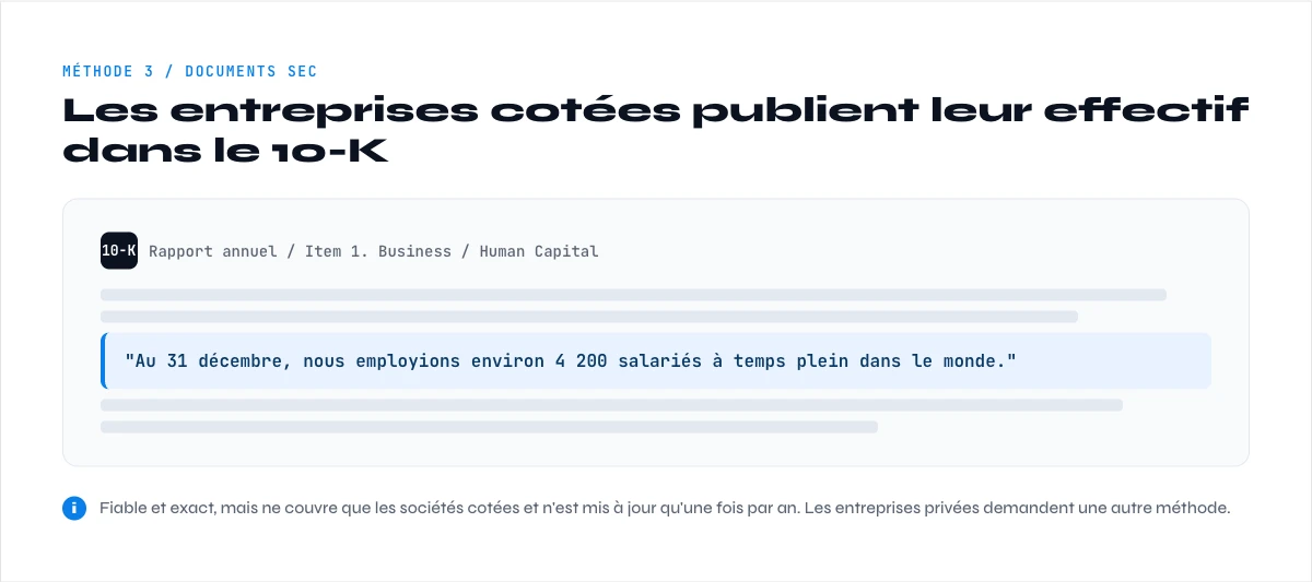 trouver l'effectif dans un document SEC 10-K
