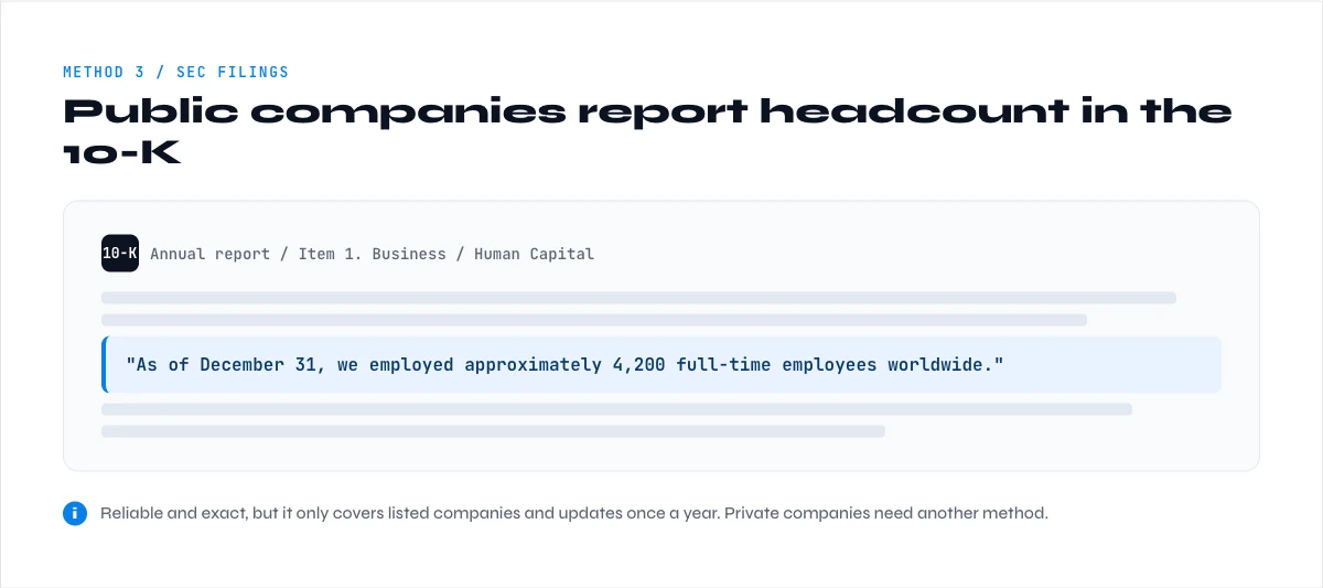 find employee count in an SEC 10-K filing