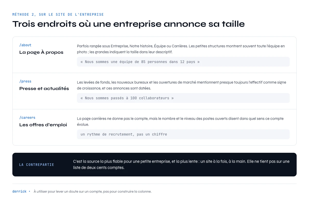 où trouver le nombre d'employés sur le site d'une entreprise
