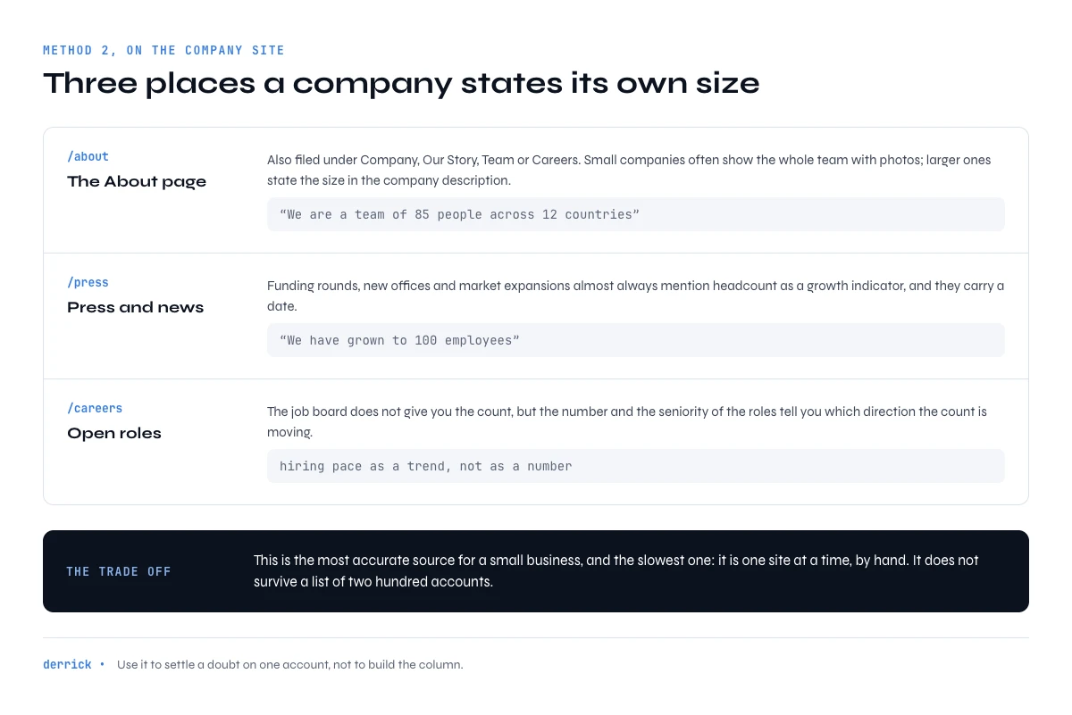 where to find employee count on a company website