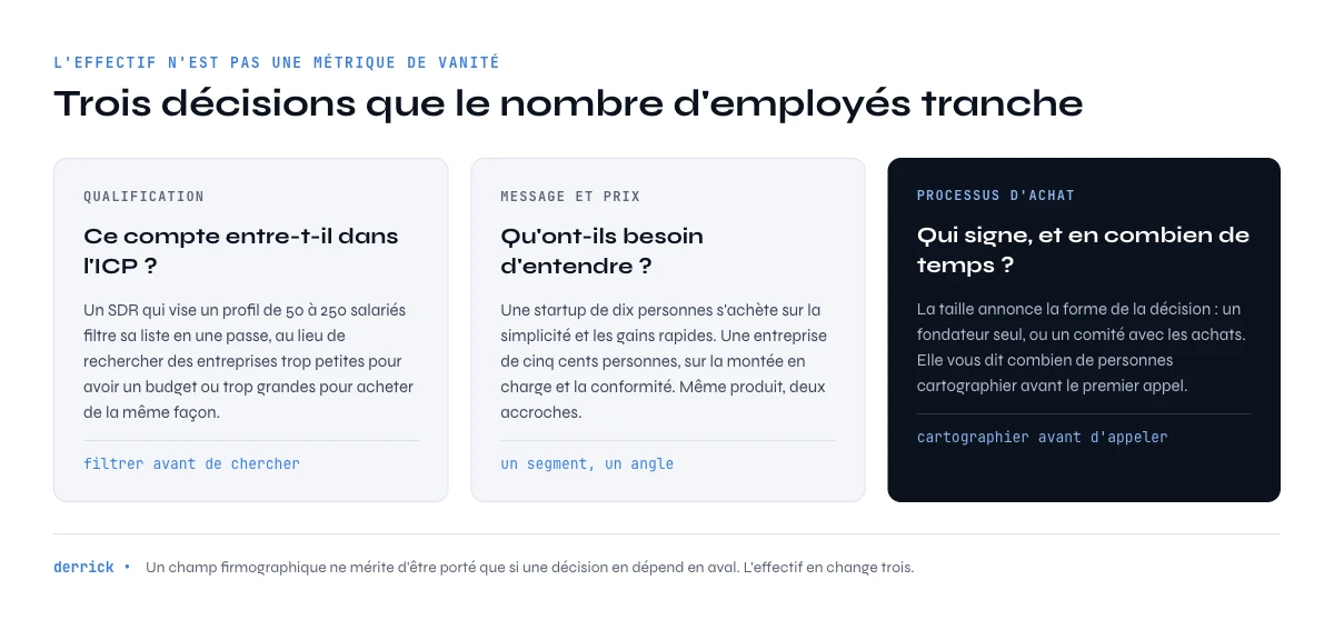 pourquoi le nombre d'employés d'une entreprise compte en vente B2B