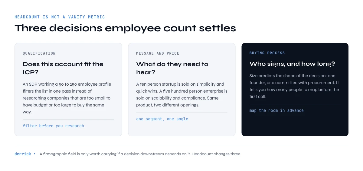 why company employee count matters for B2B sales
