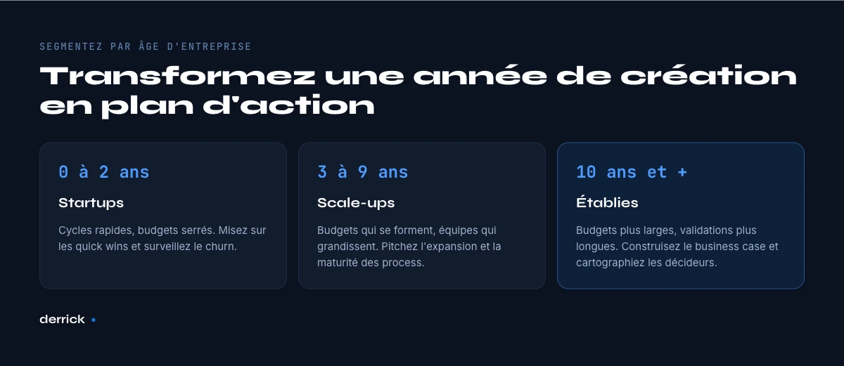 segmenter les prospects par age d'entreprise et annee de creation
