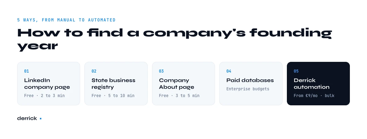five ways to find a company founding year