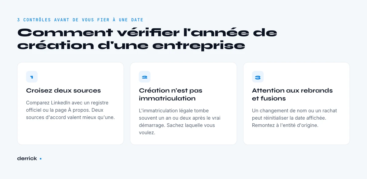 comment verifier l'annee de creation d'une entreprise