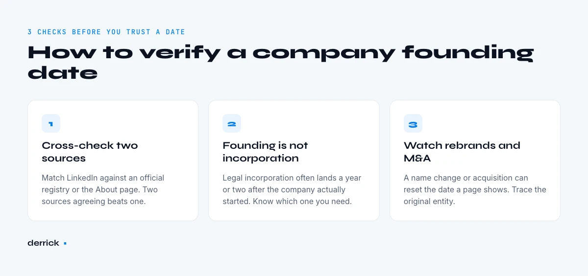how to verify a company founding date