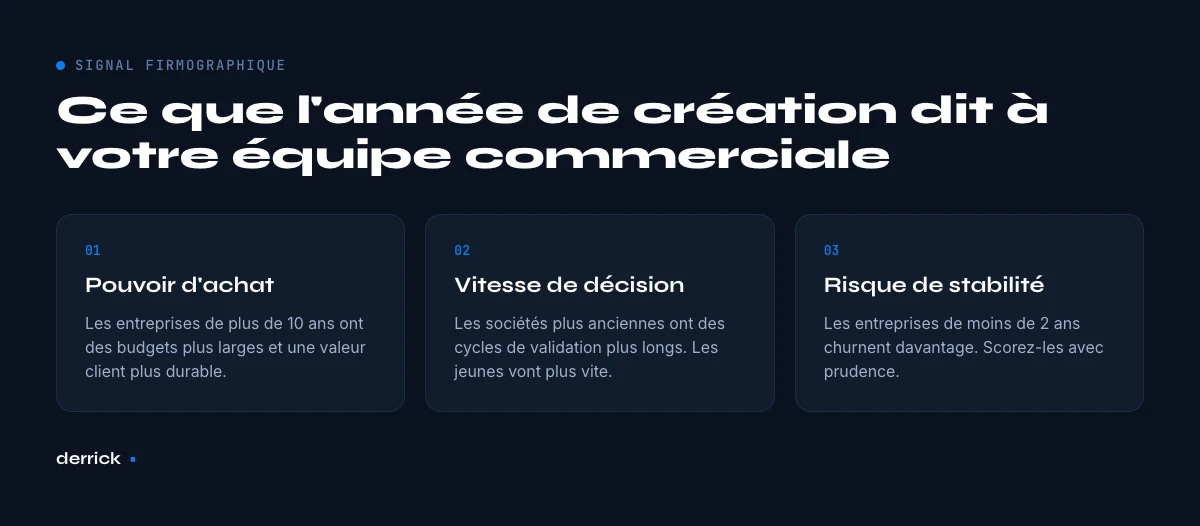 ce que l'annee de creation d'une entreprise dit a votre equipe commerciale
