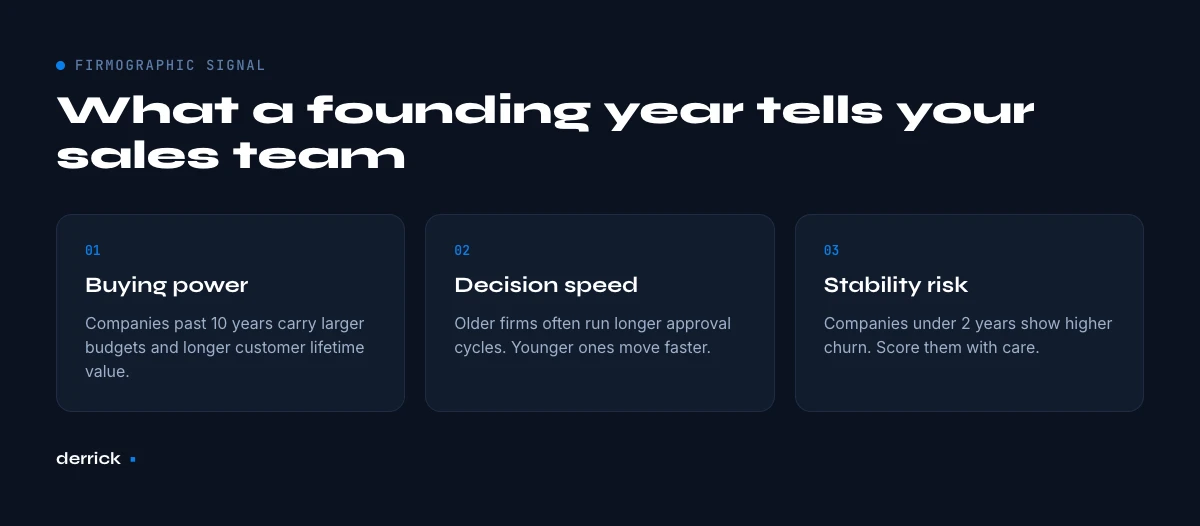 what a company founding year tells your sales team