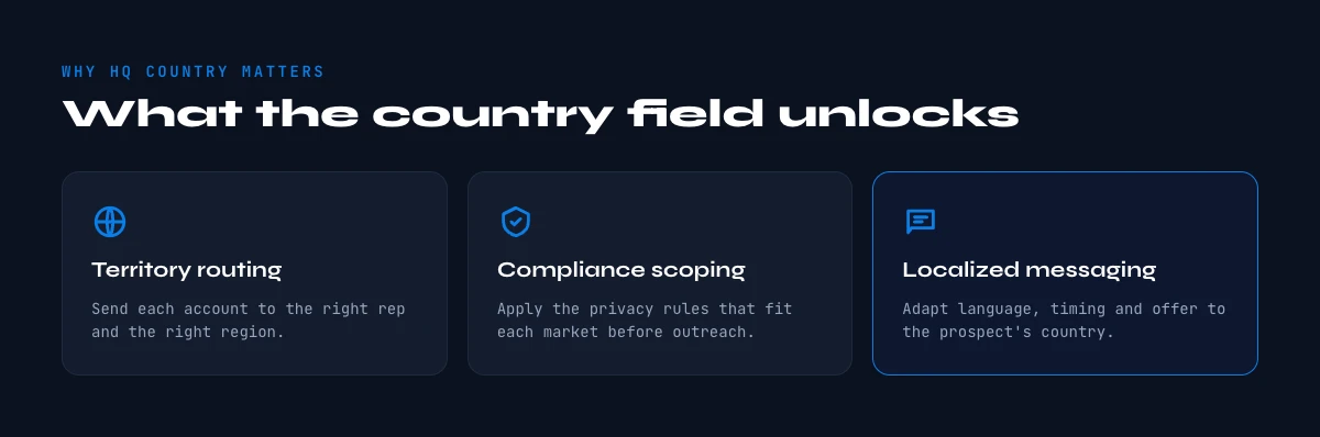 use company headquarters country data