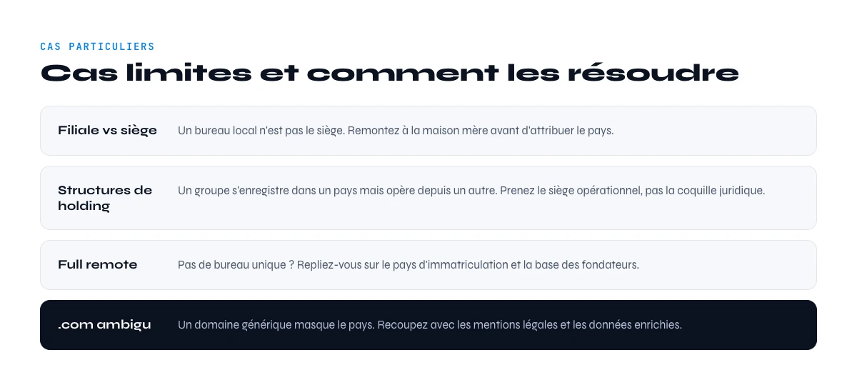defis de recherche du siege social et solutions