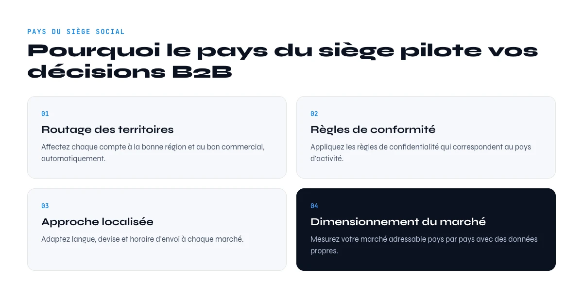 pourquoi le pays du siege social compte pour la prospection B2B