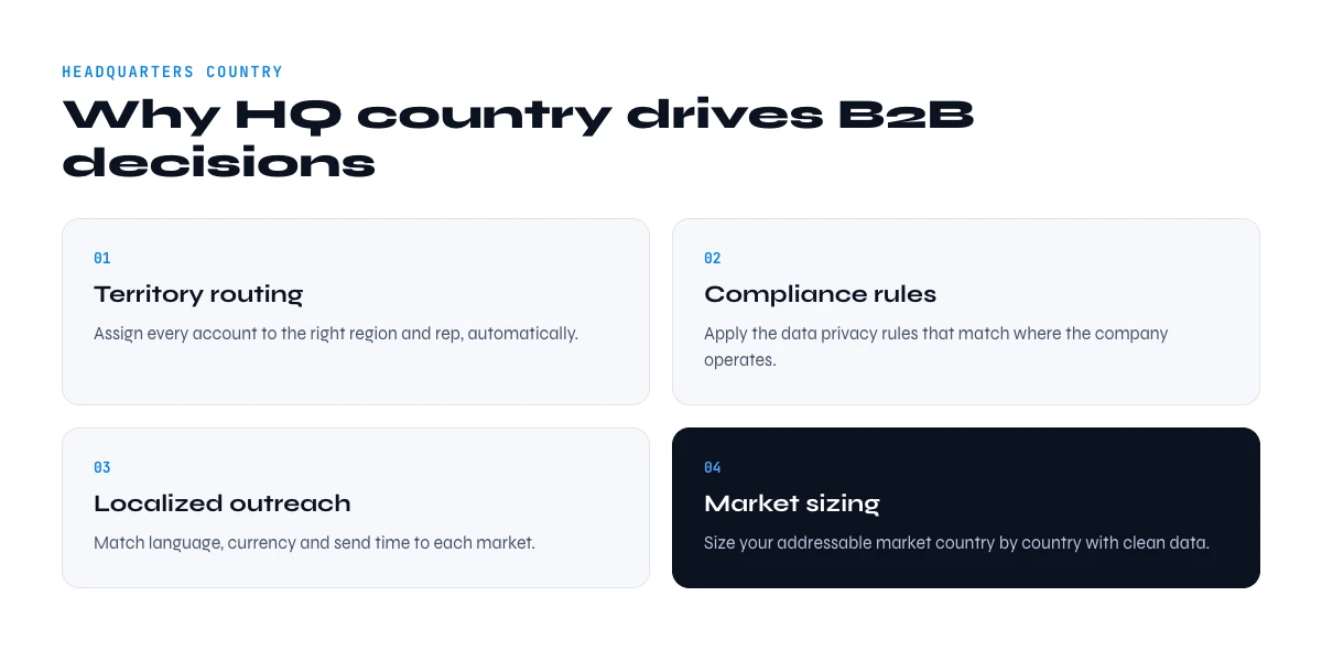 why company headquarters country matters for B2B teams