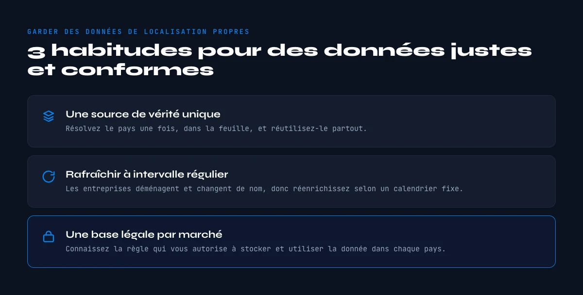 donnees de localisation d'entreprise fiables