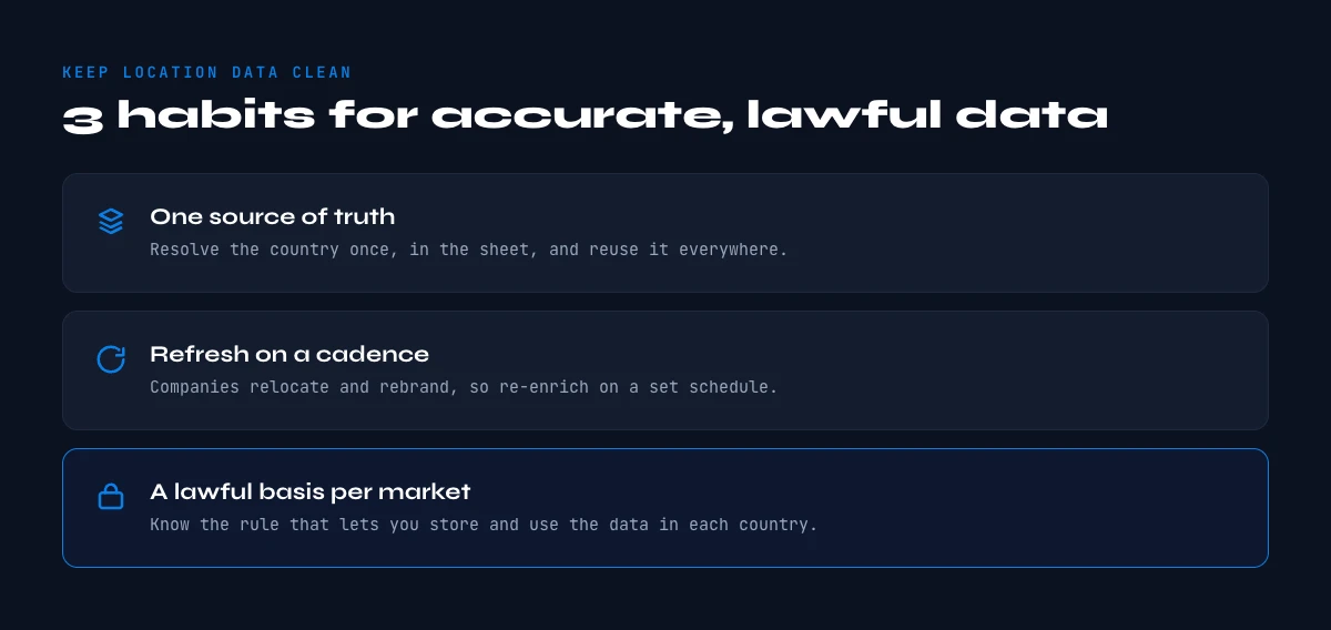 accurate company location data