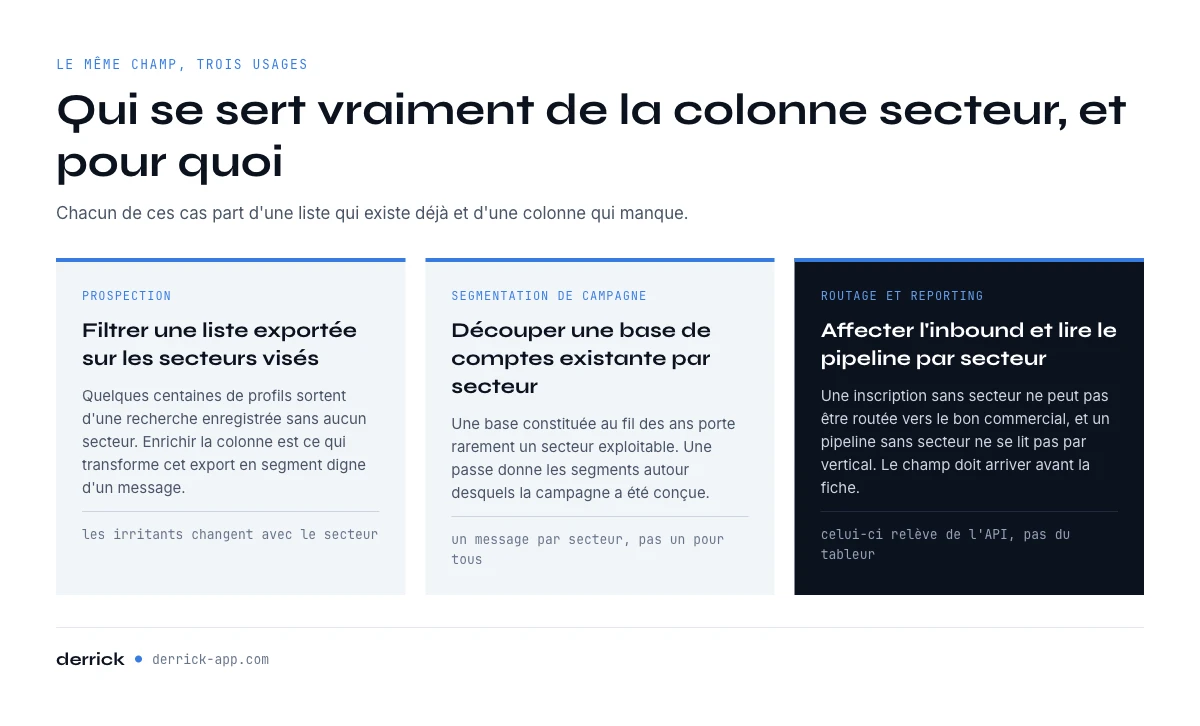 La recherche de secteur d’activite en action : trois cas d’usage B2B