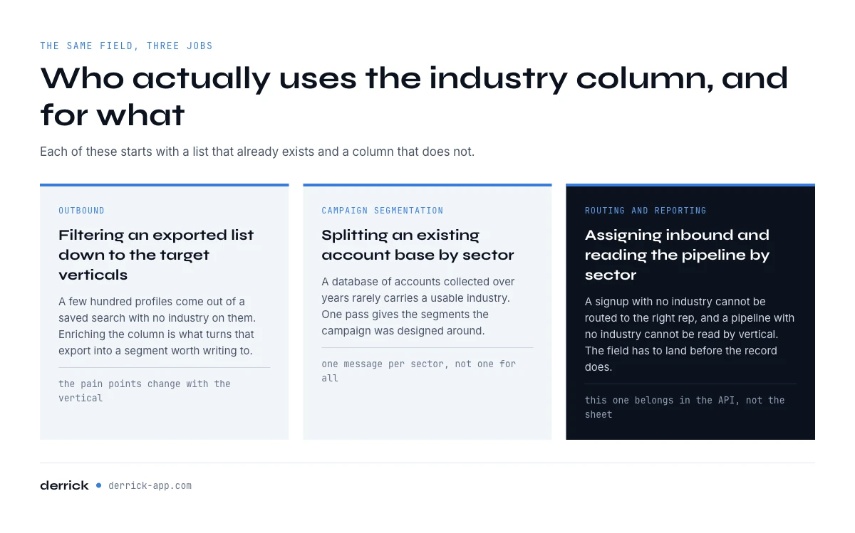 Company industry lookup in action: three real B2B use cases