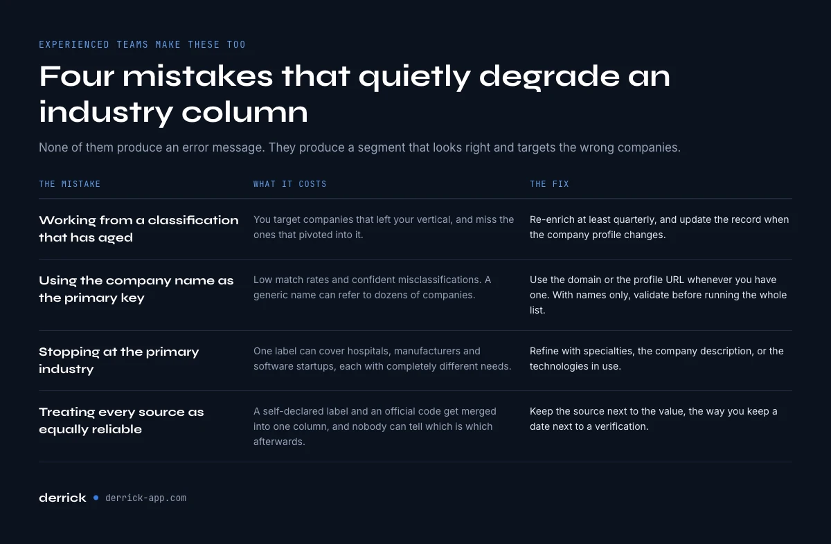 Common company industry lookup mistakes and how to fix them