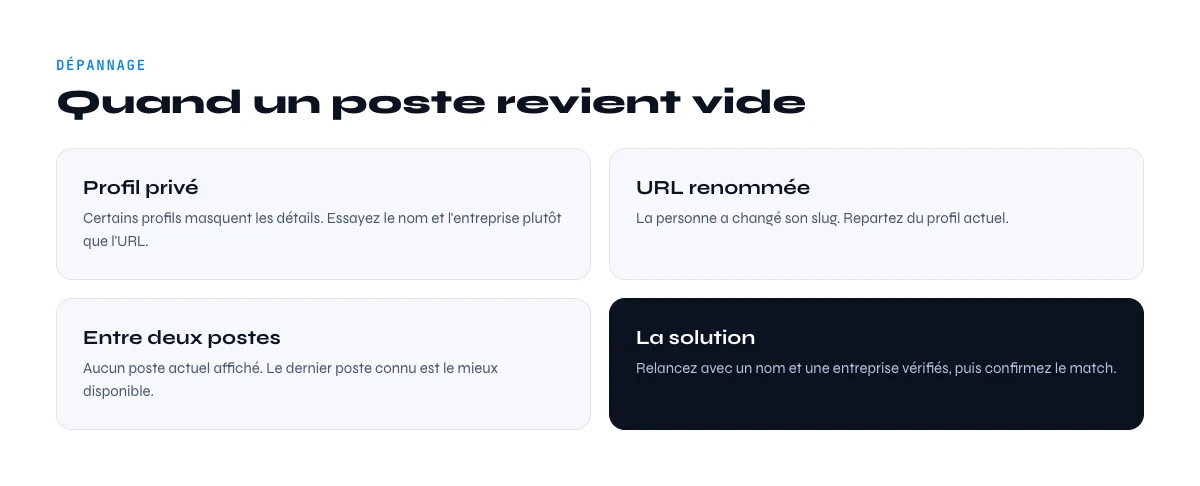 pourquoi un poste linkedin revient vide