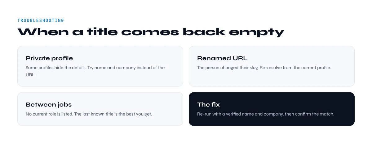 why a linkedin job title comes back empty