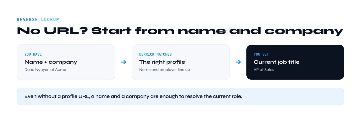 find a job title from a name and company